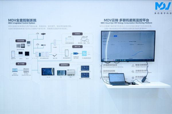 场外配资 美的楼宇科技亮相2025中国制冷展 发布多联机能耗监控平台等系列新品